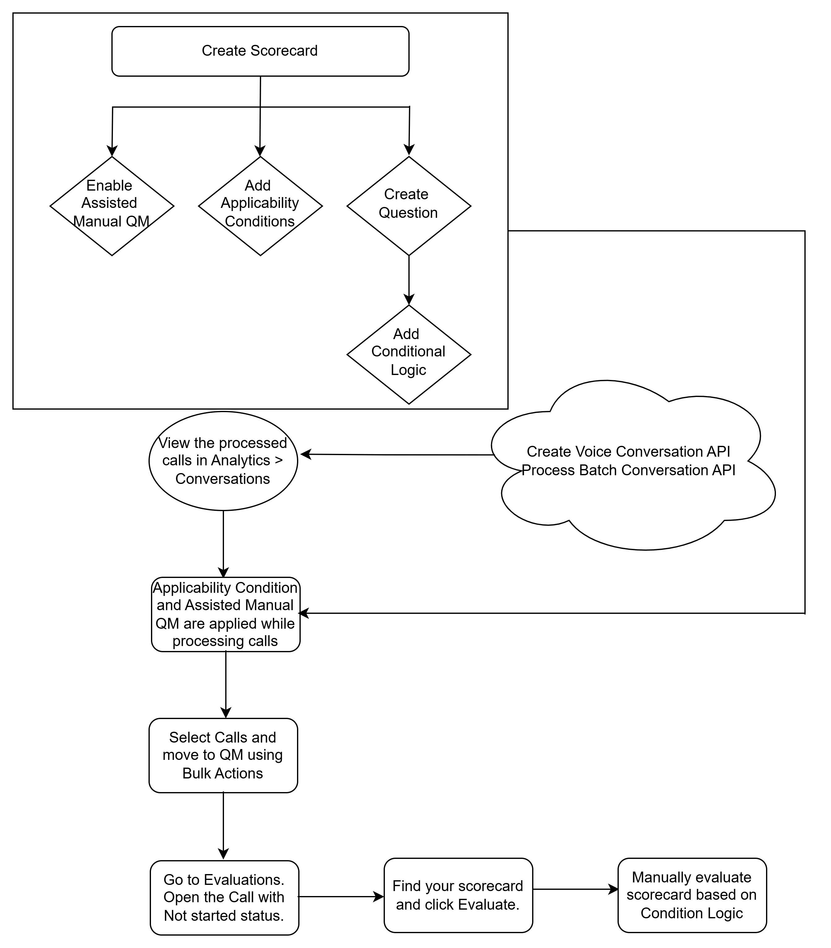 Scorecard_Process.png