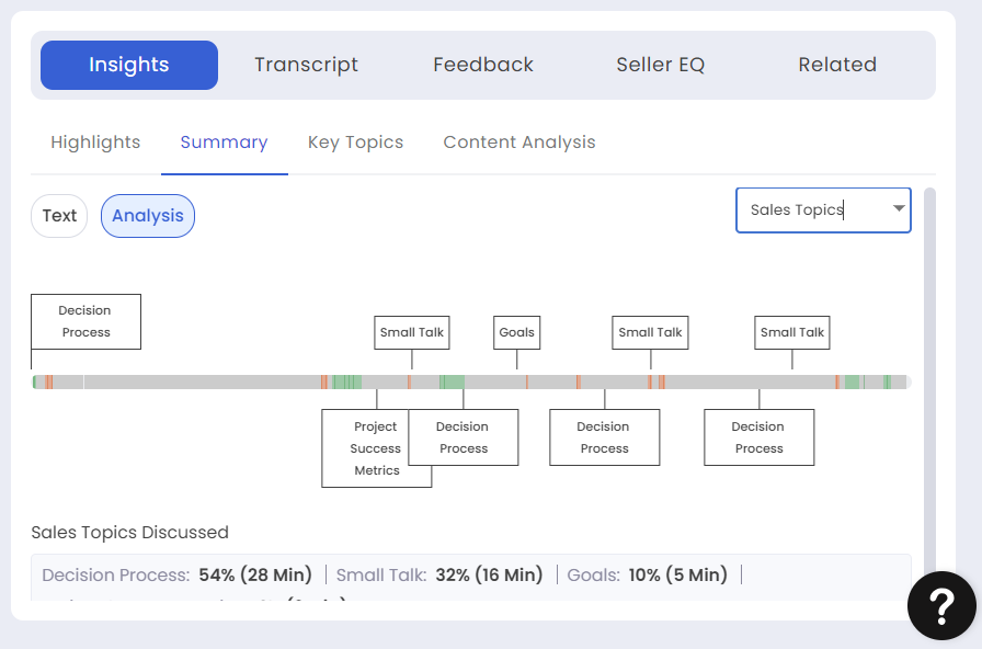 Insights_Summary_Analysis_Sales_Topics.png