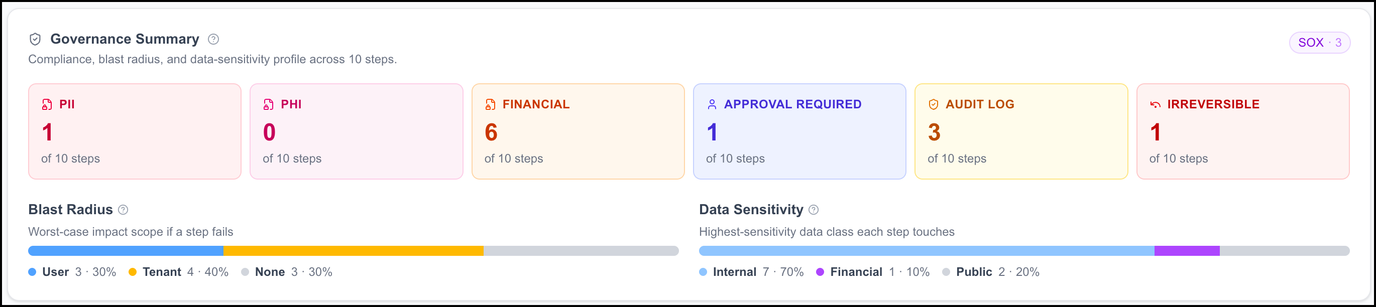 APD_automation_governance.png