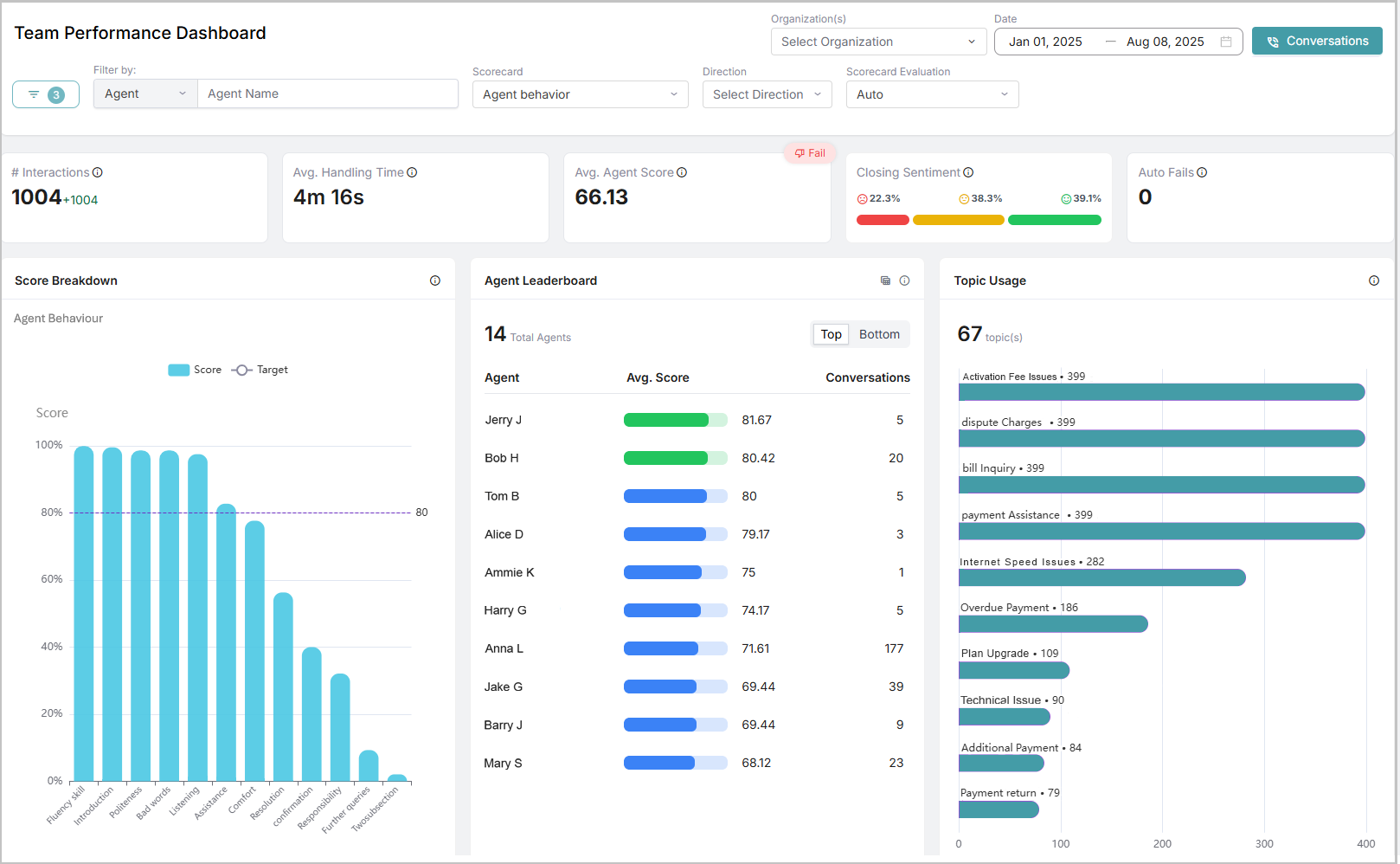 Team_Performance_Dashboard_Edited__1_.png