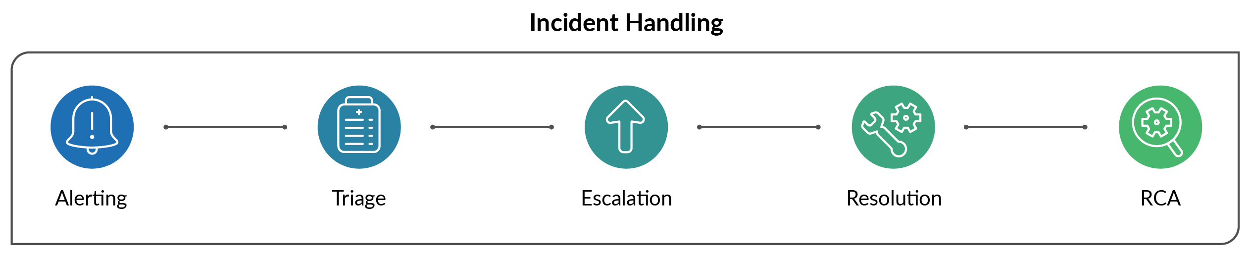 Incident_Handling.png