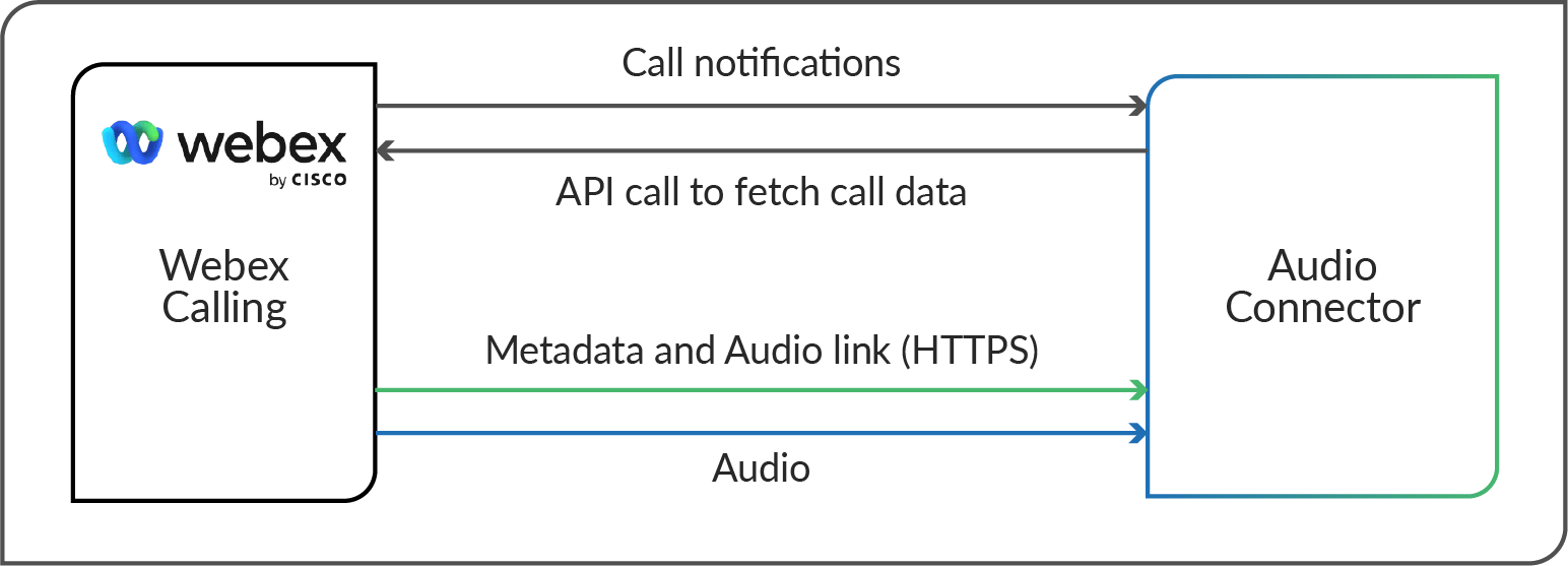 AudioConnectorArchitectureWebex.png
