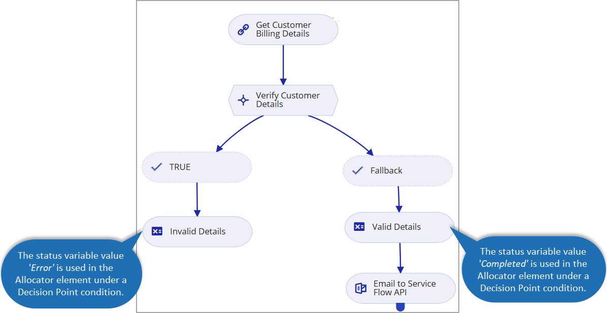 Service_Flow_with_Error_Handling.png