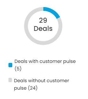 Active_Deals_Donut_Chart.PNG