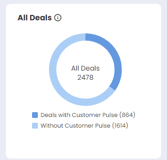 All_Deals.png