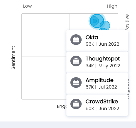 Active_Deals_Quadrant_Chart_Bubbles.PNG