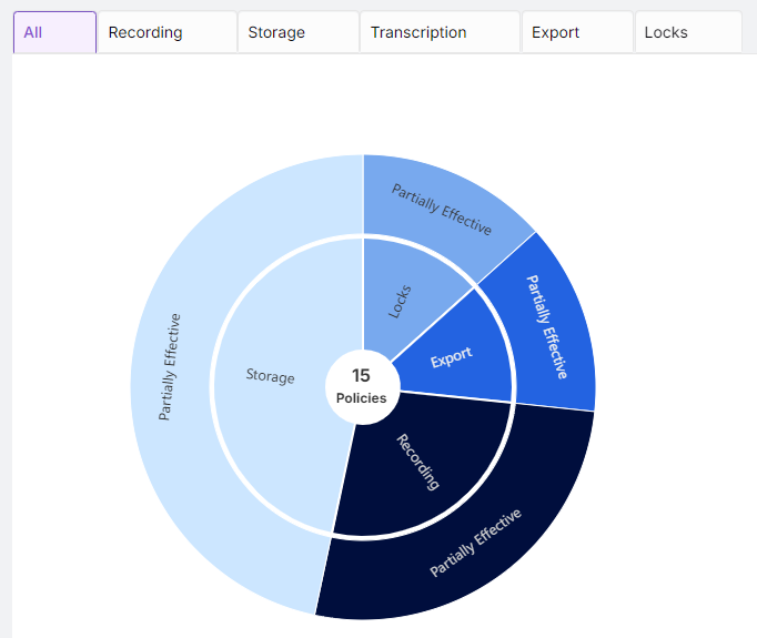DashboardPoliciesSunburst1.png