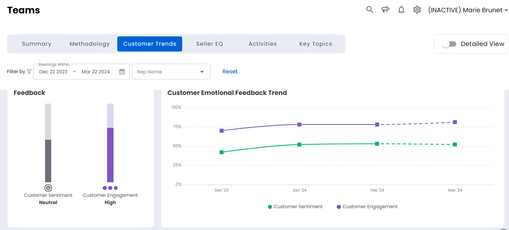Customer_Trends_Dashboard.PNG