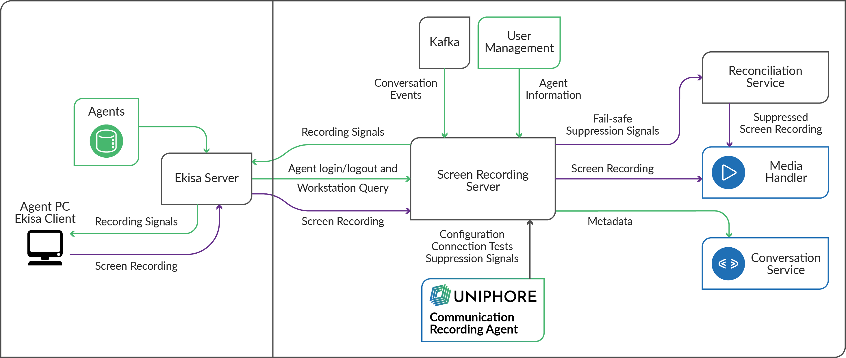 ScreenRecordingArchitectureNG.png