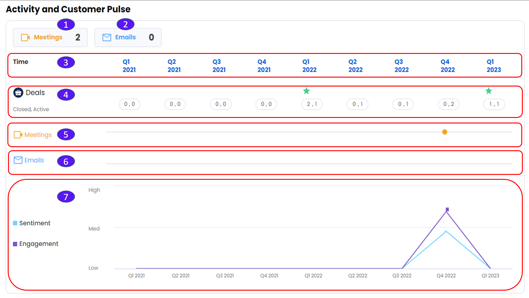 Deals_Activity_and_Customer_Pulse.PNG