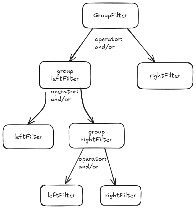 ConversationRetrieverAPI_FilterLogic_030825.png