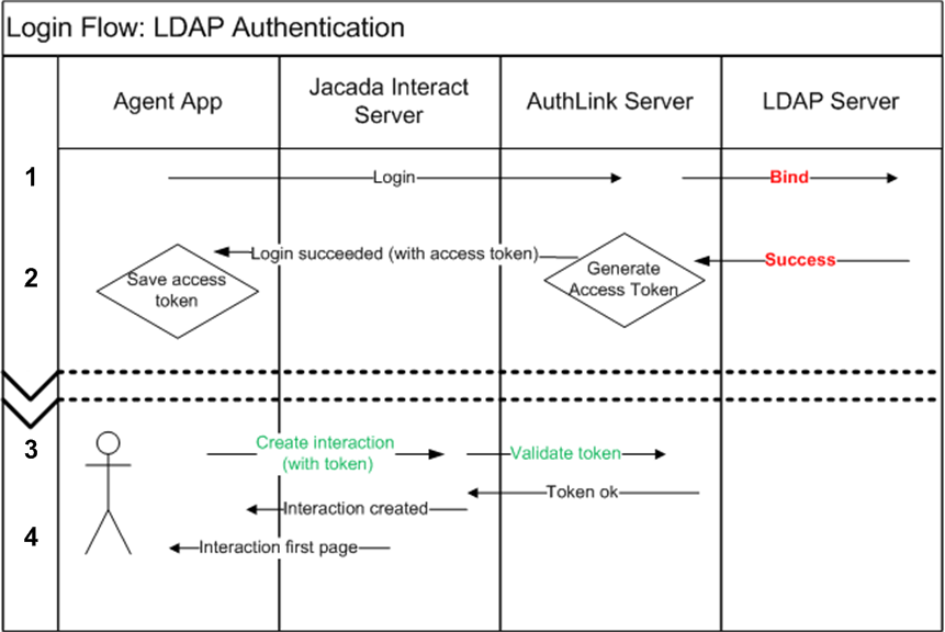 JIS_LDAP_LoginFlowDiagram.png