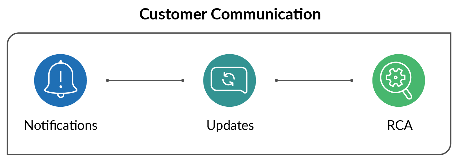 Customer_Communication.png
