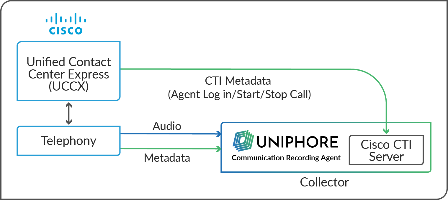 CiscoUCCXArchitecture.png
