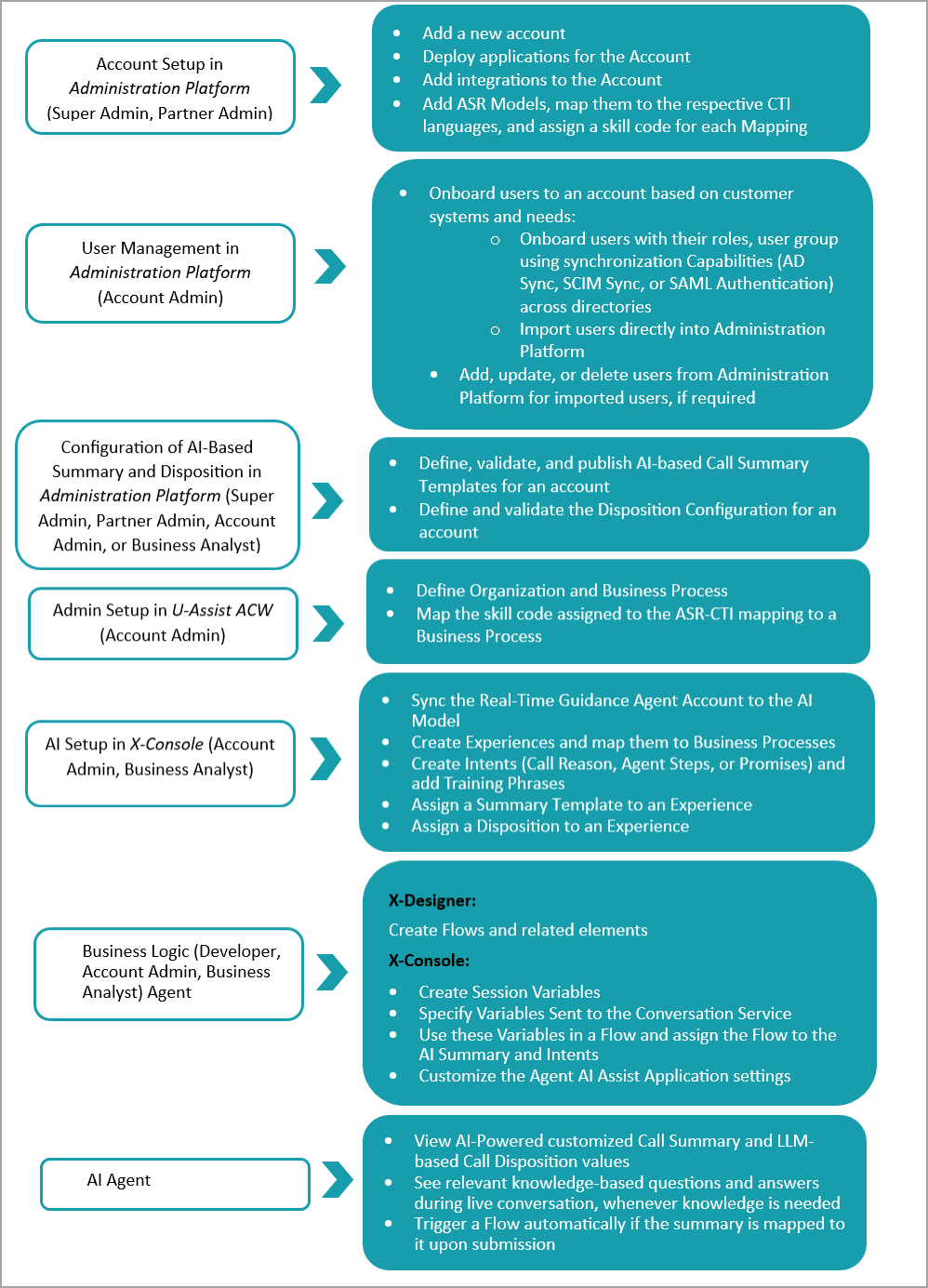 RTGA_workflow_031125.png