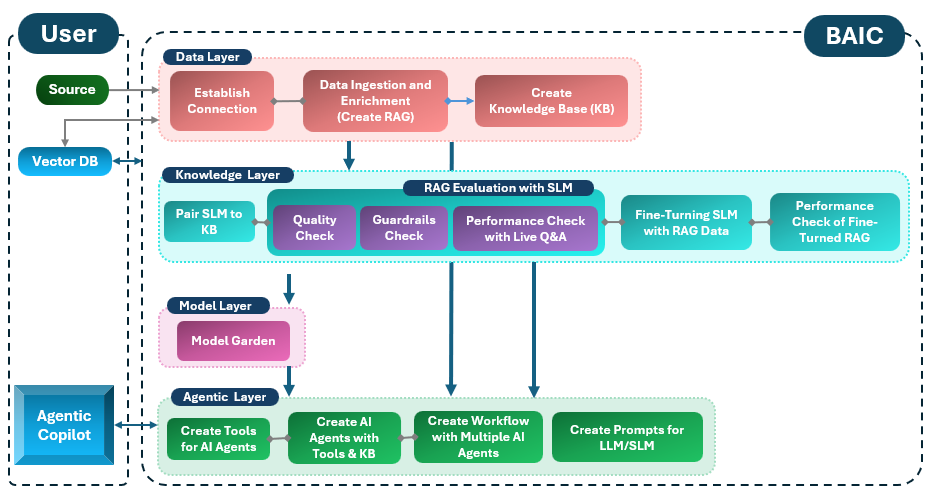 BAIC Flow Diagram.png