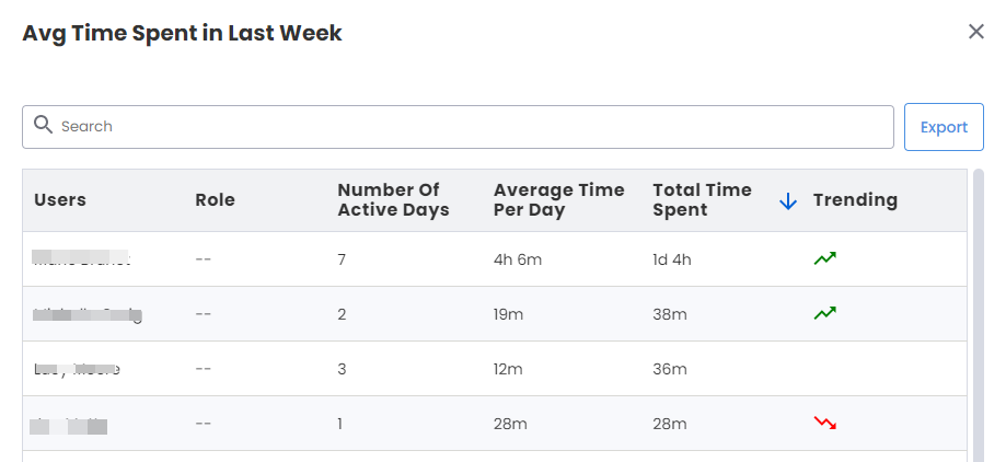 Avg_Time_Spent_in_Last_Week.png