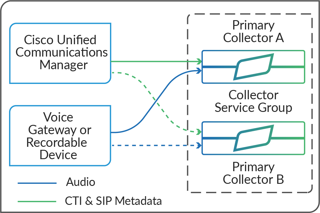 CiscoActiveResilency.png