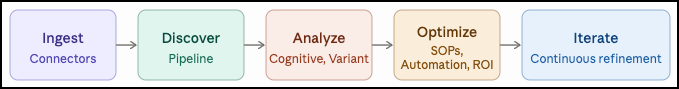 pd_lifecycle.png