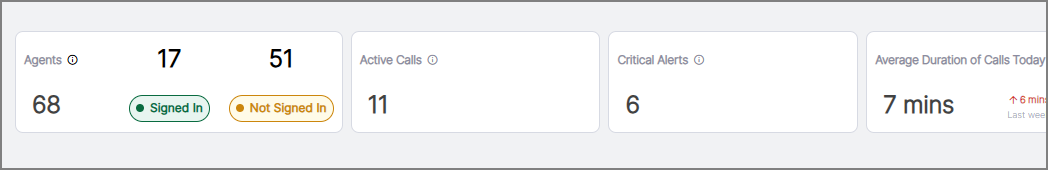 ManagerApplicationDashboard-MetricsExample_051025.png