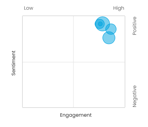 Active_Deals_Quadrant_Chart.PNG