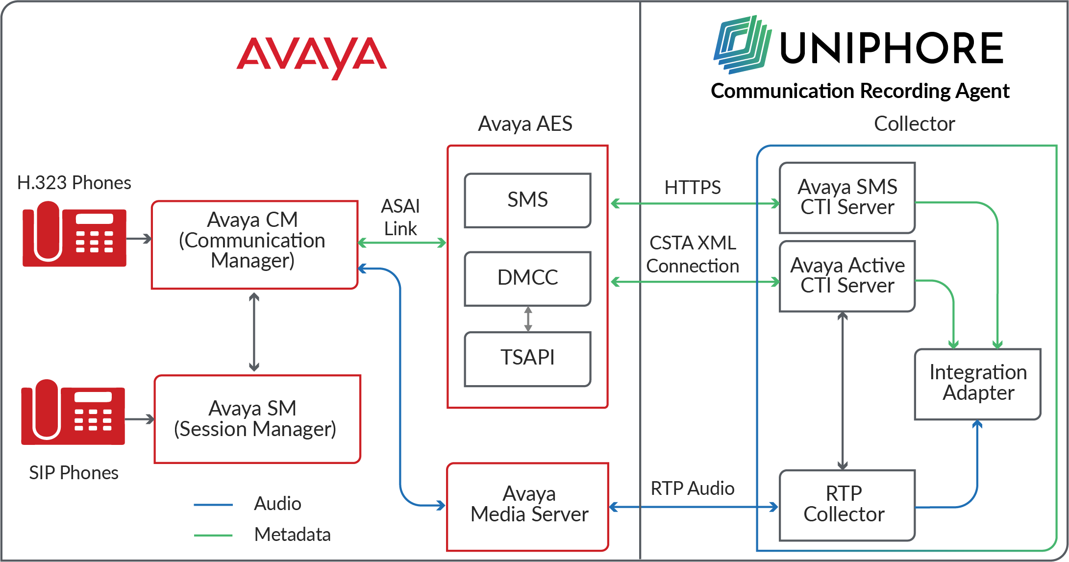 AvayaAuraArchitectureSMS.png