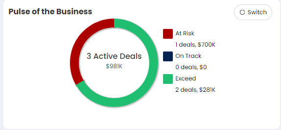 Deal_Pulse_of_the_Business_Switch_View.PNG