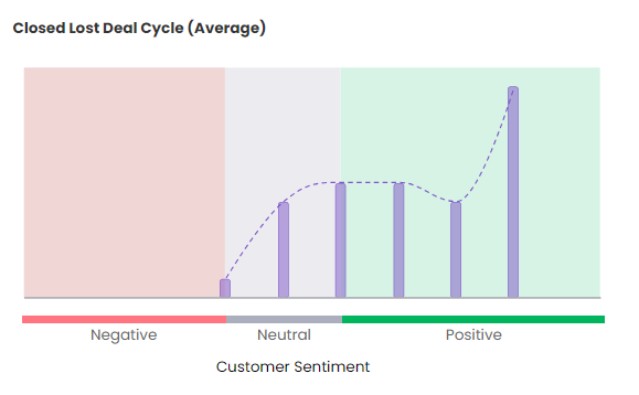 Closed_Lost_Deal_Cycle.png