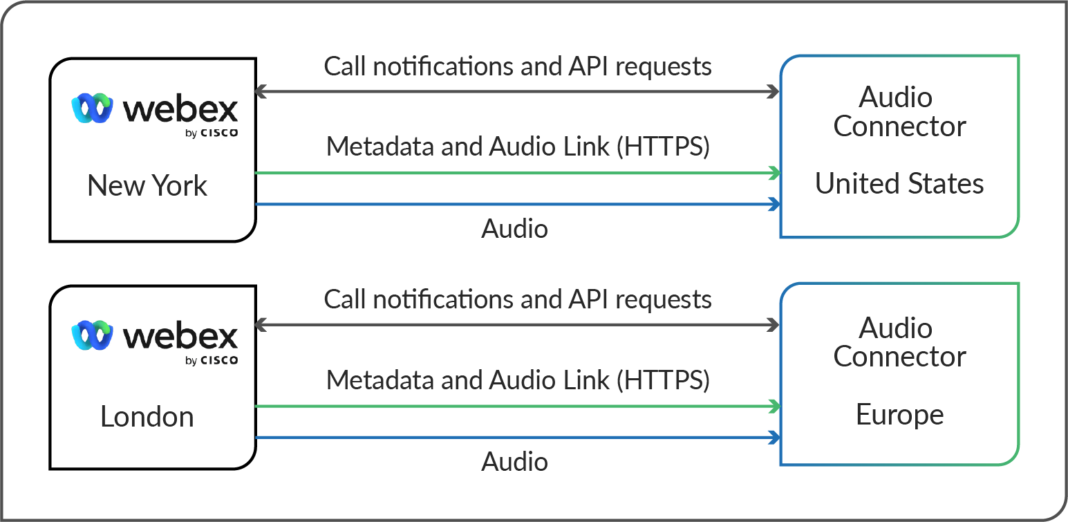 AudioConnectorMultiTenancyWebex.png