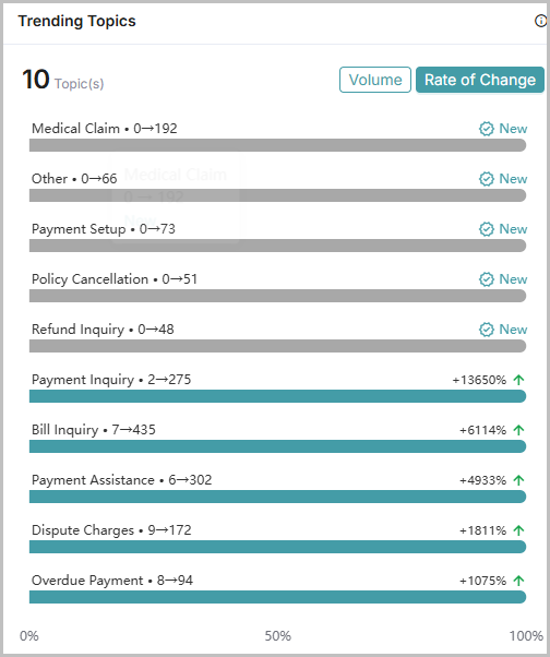 Trending_Topics-Rate_of_Change.png