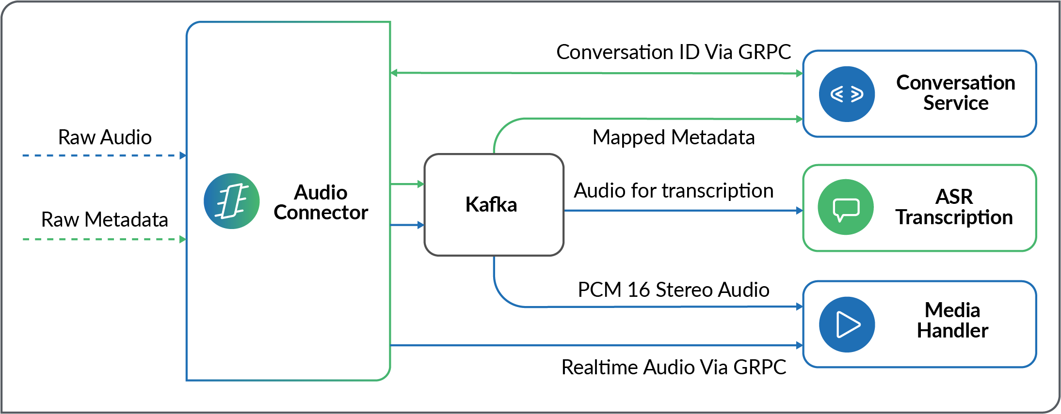 AudioConnectorArch.png