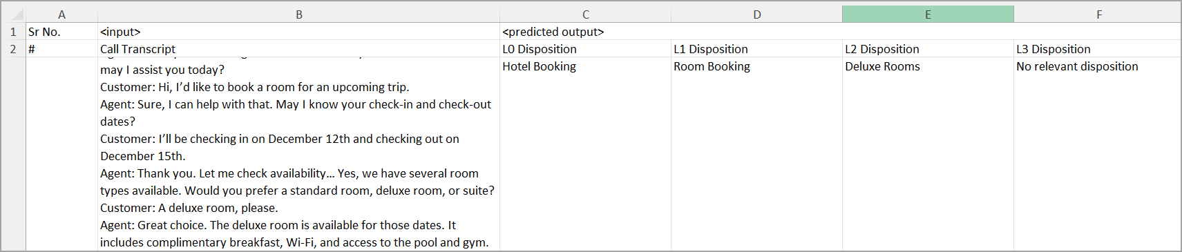 disposition_predicted_results.png