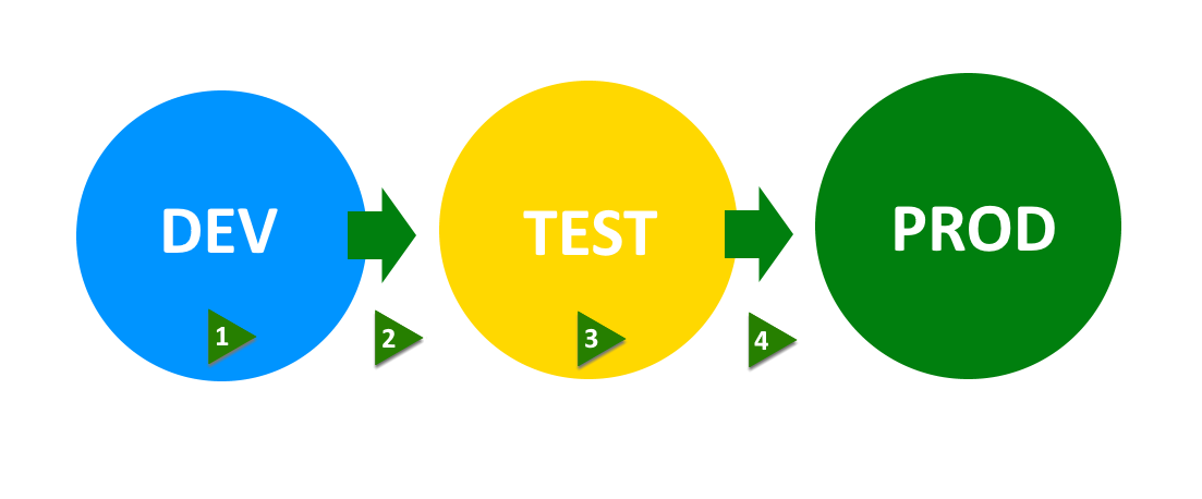 360032079951-DevCycleWorkflow1_270619.png