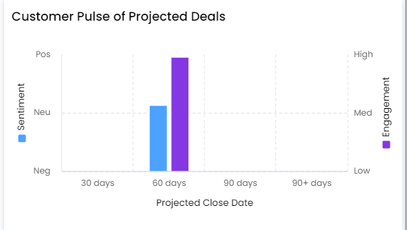 Deals_Summary_Customer_Pulse_of_Projected_Deals.PNG