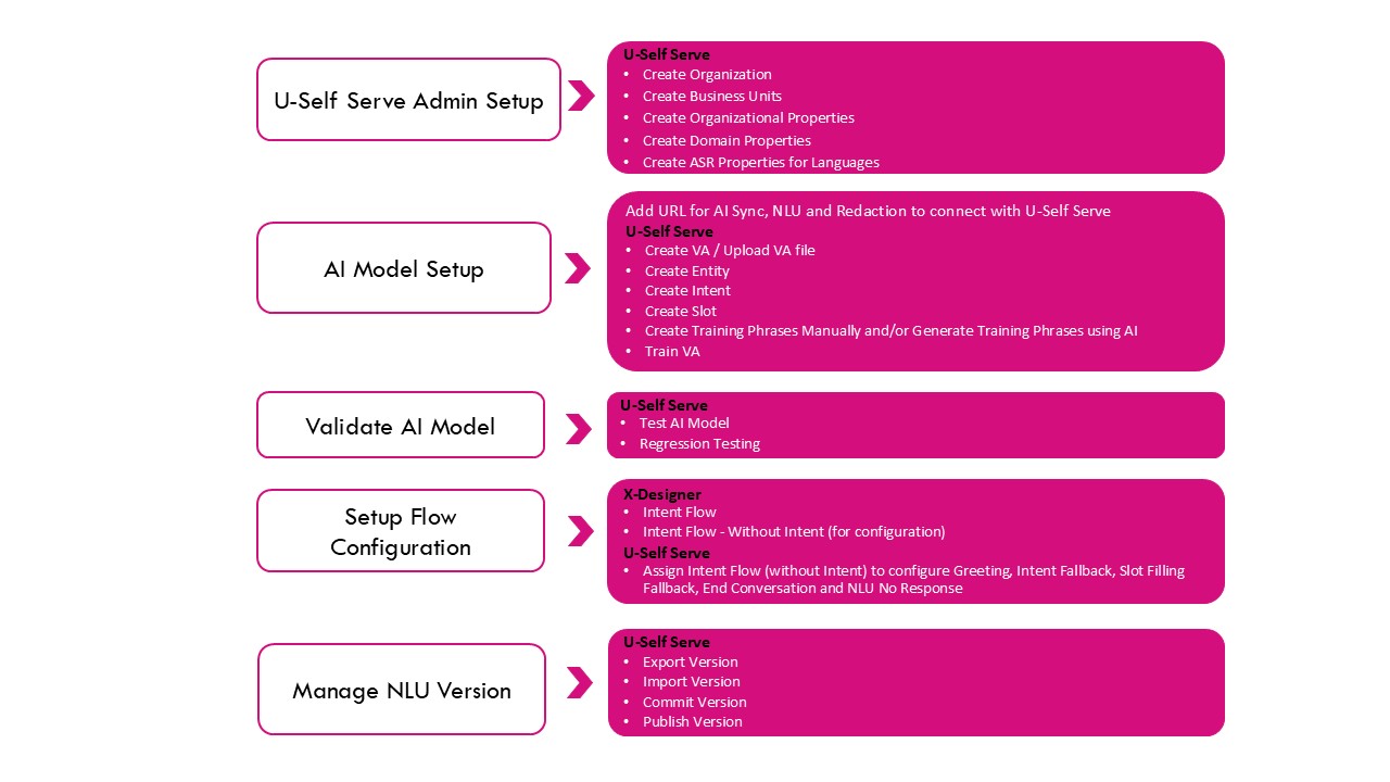 U-SS_Workflow_Latest.jpg