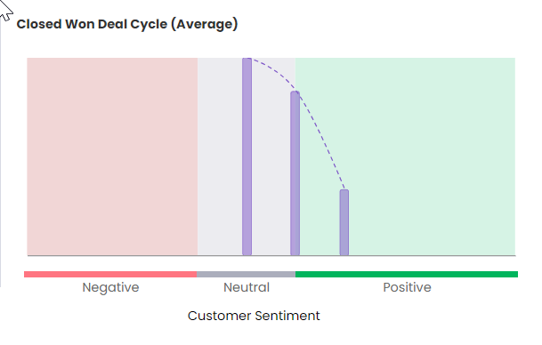 Closed_Won_Deal_Cycle.png