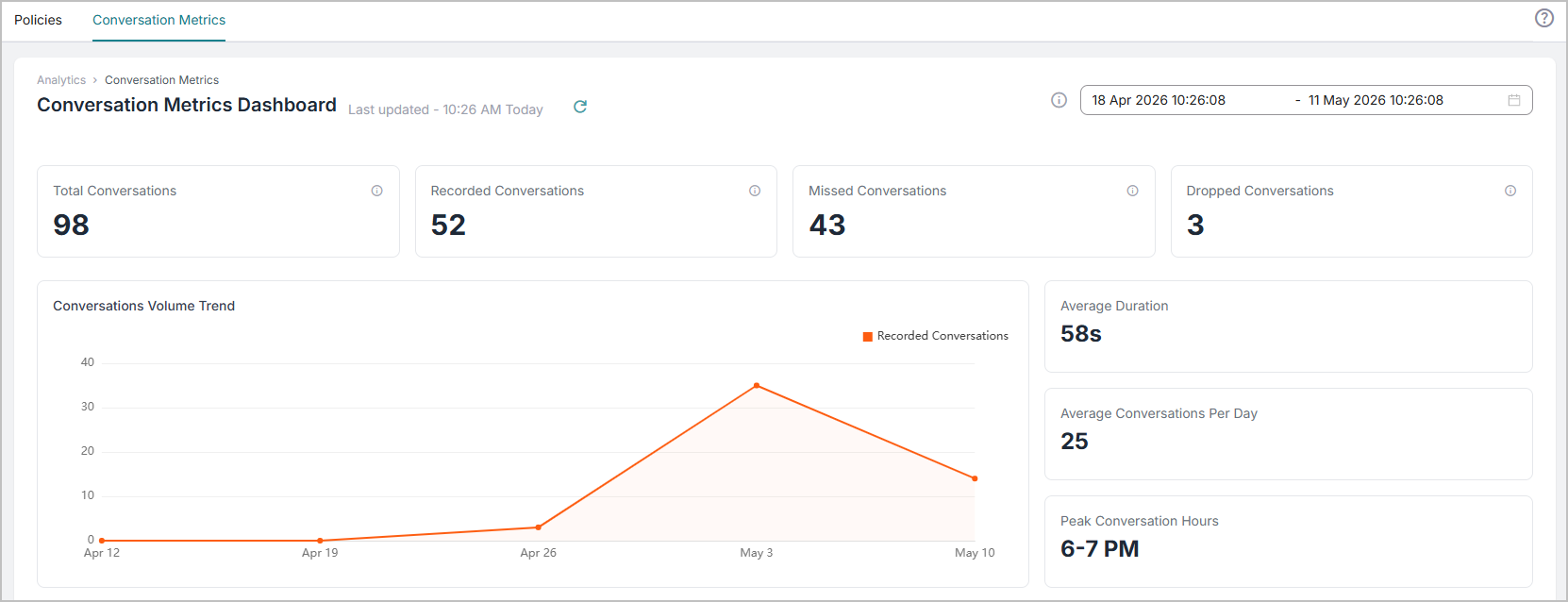 ConversationMetricsDashboardFull.png