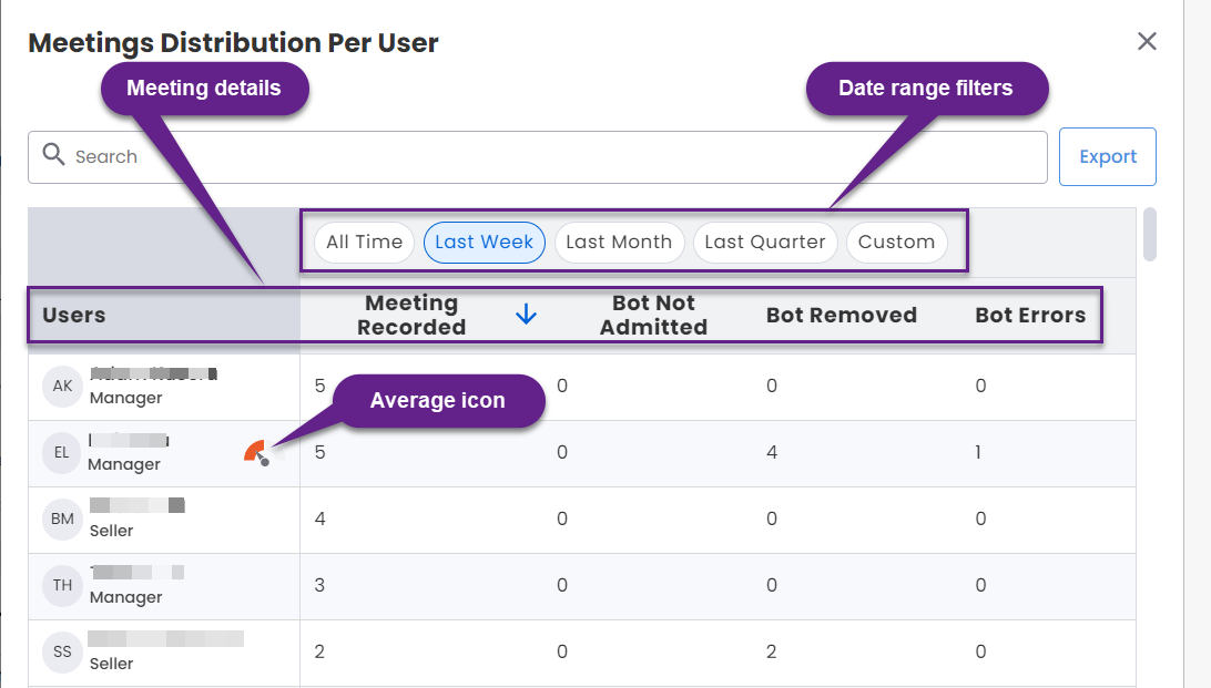 Meetings_Distribution_Per_User.png