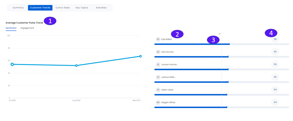 Teams_Customer_Trends.PNG