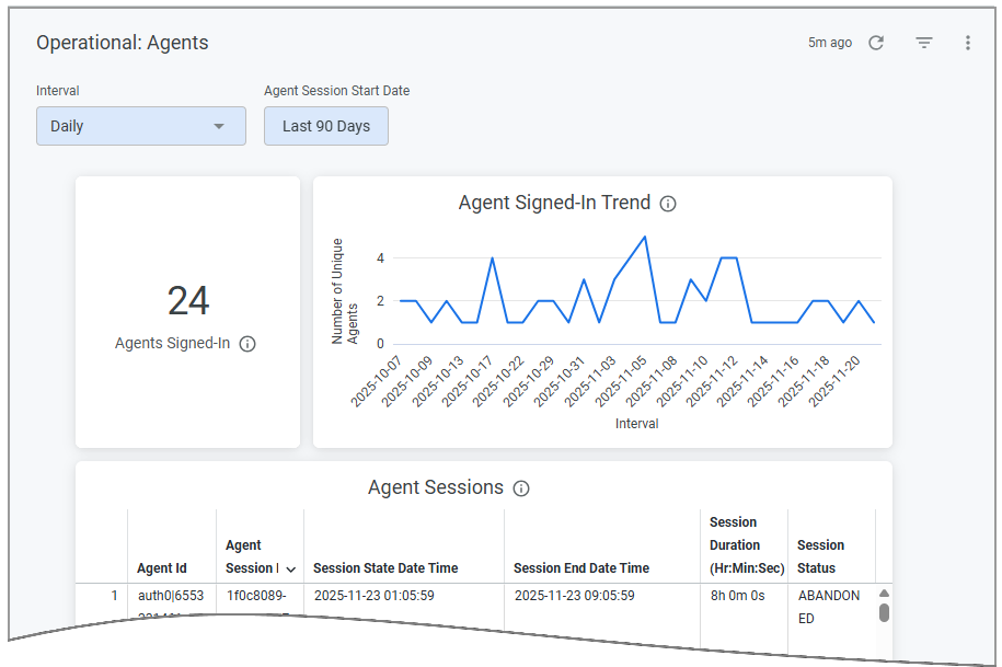 BIDefaultDashboard-OperationalAgents_thumb_231125.png