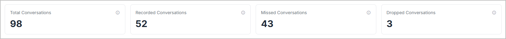ConversationMetricsDashboardMetrics.png