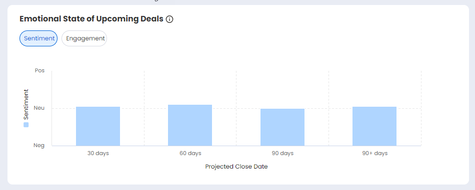 Emotional_State_of_Upcoming_Deals.png
