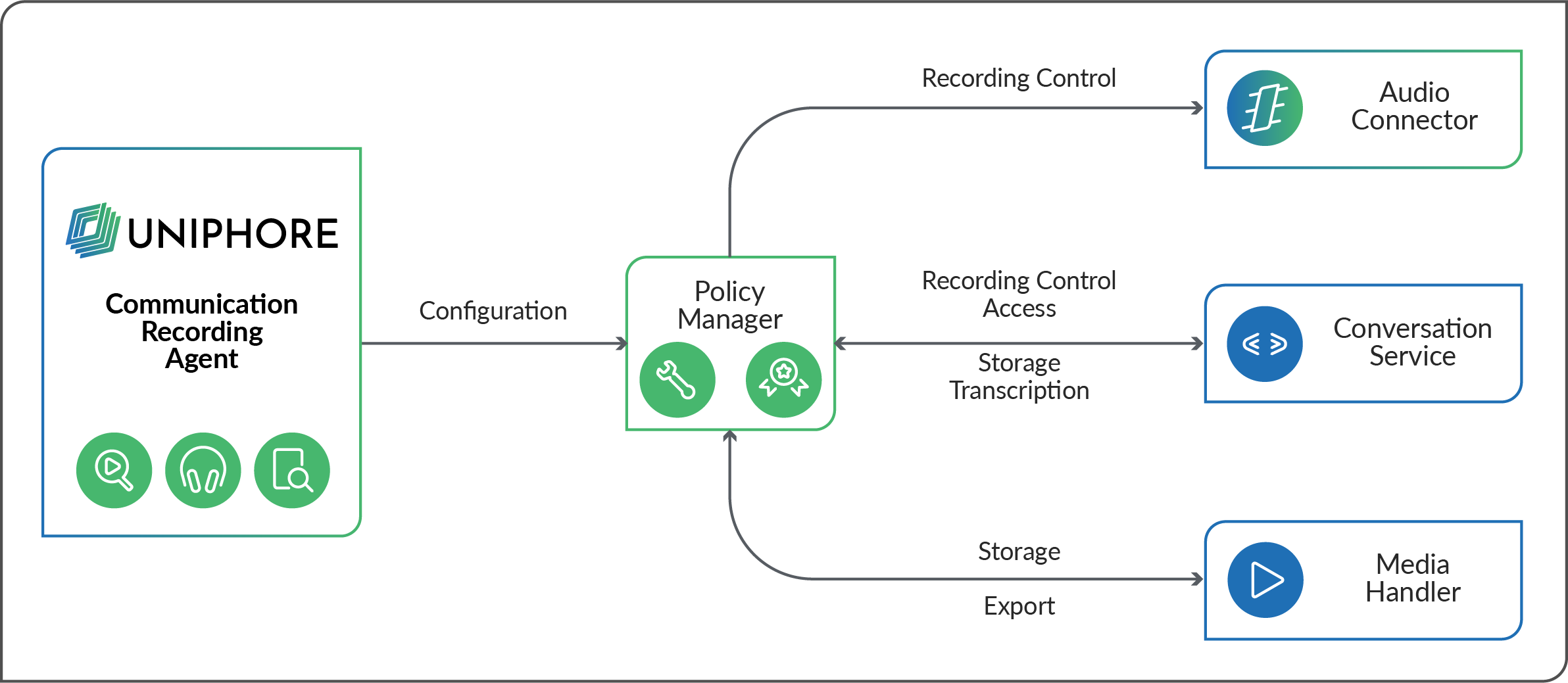 PolicyManagerArchSimple.png