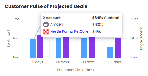 Customer_Pulse_of_Projected_Deals_Hover.PNG