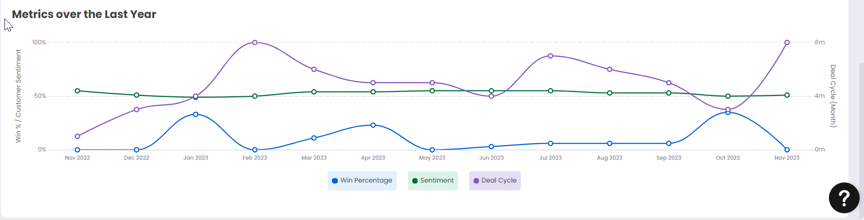 Metrics_Over_the_Last_Year.png