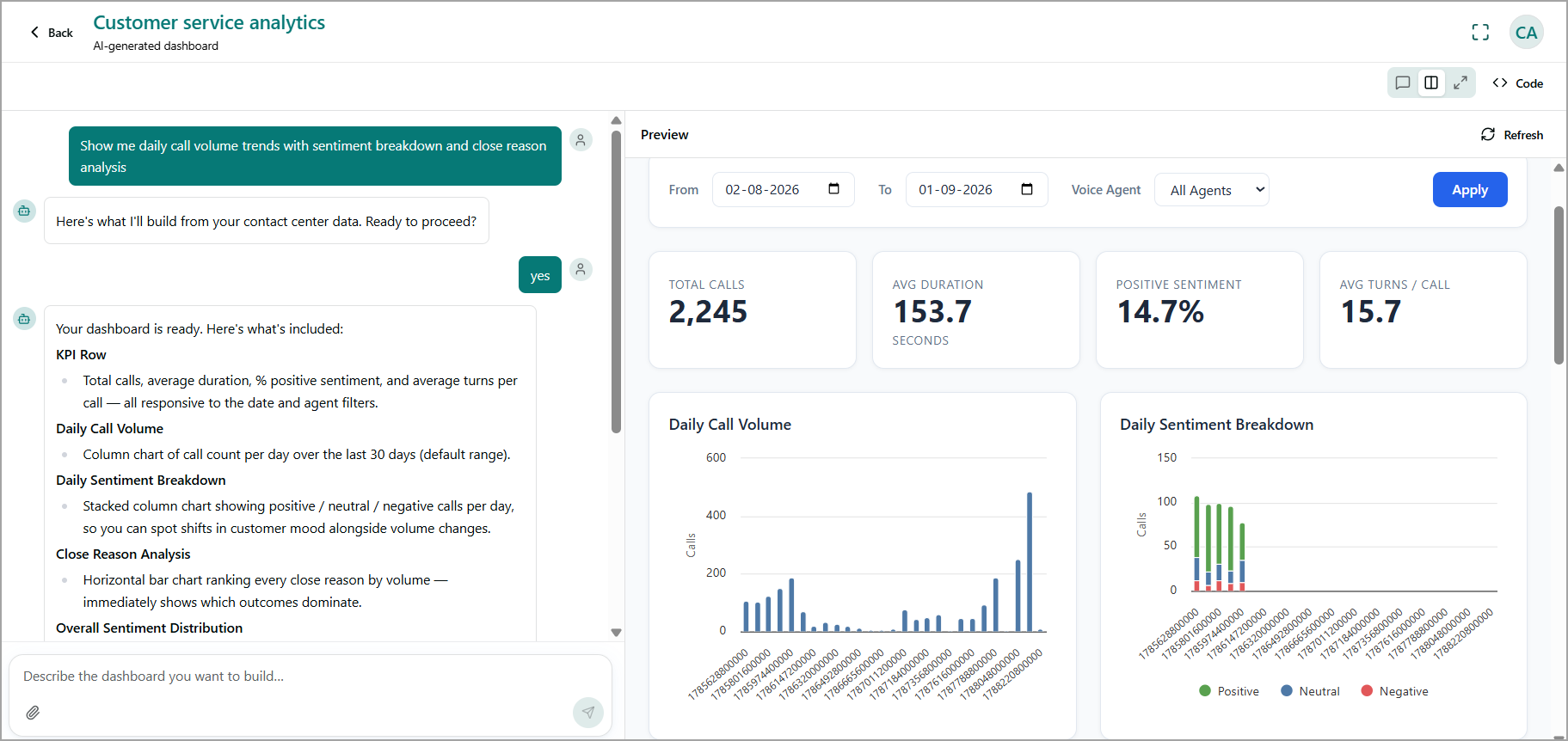 sample_call_volume_trend_dashboard.png
