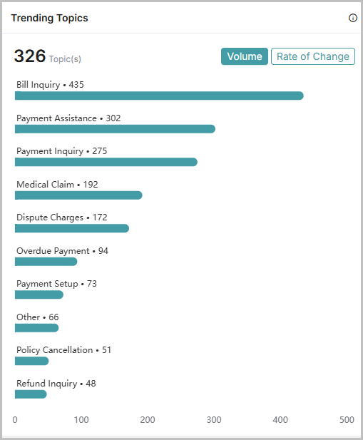 Trending_Topics-Volume.png