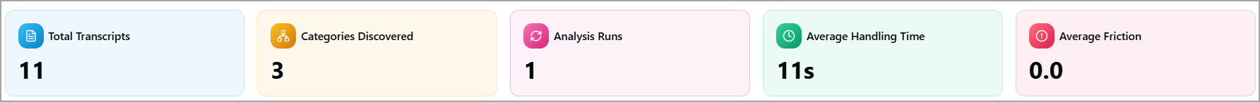 PI_summary_metrics.png