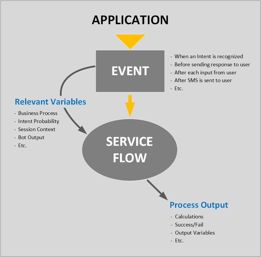 ApplicationEventCallDiagram_050223.png