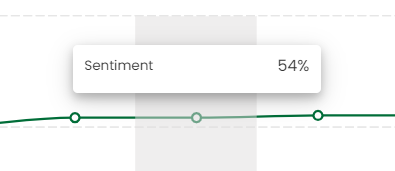 Graph_Dot_Values.png